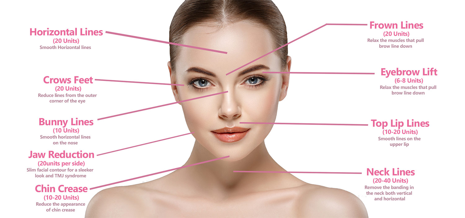 Botox Units Botox Units